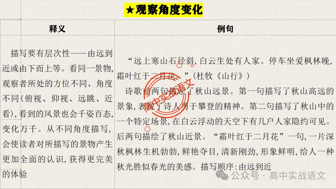 【真题+课本】讲透古诗鉴赏表达技巧【表达方式+表现手法+结构技巧+修辞手法】-第80张图片-四季读书网