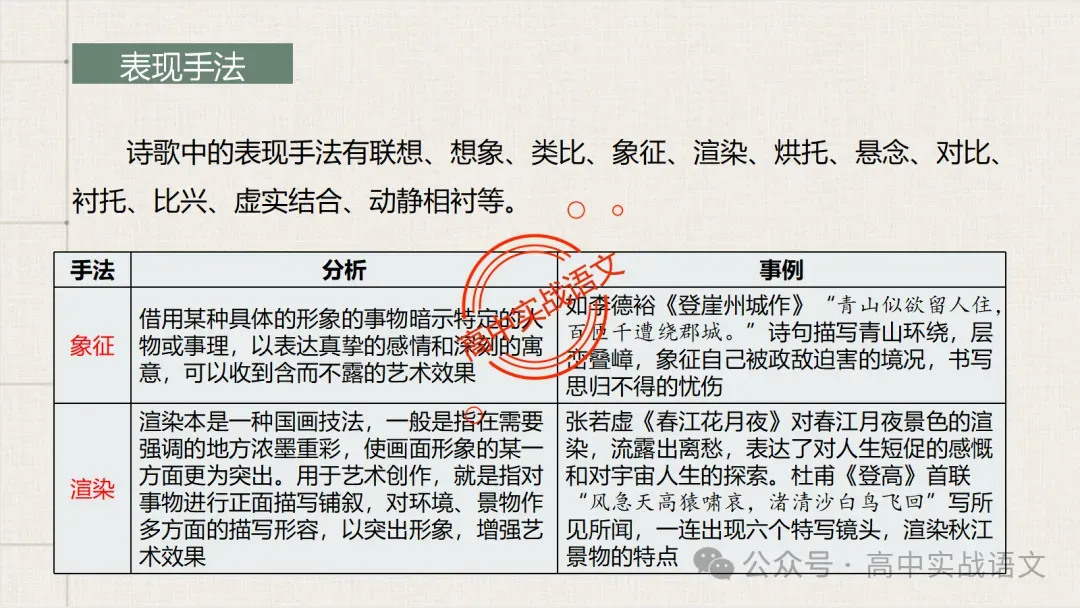 【真题+课本】讲透古诗鉴赏表达技巧【表达方式+表现手法+结构技巧+修辞手法】-第90张图片-四季读书网