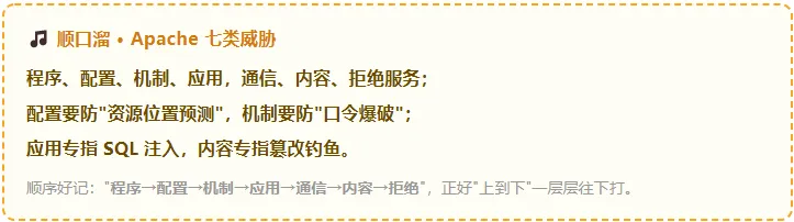 真题考点梳理-第22章 网站安全需求分析与安全保护工程2022–2025考点梳理+2026下半年预测-第2张图片-四季读书网
