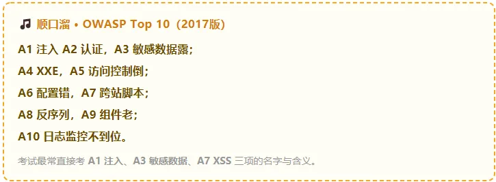 真题考点梳理-第22章 网站安全需求分析与安全保护工程2022–2025考点梳理+2026下半年预测-第5张图片-四季读书网
