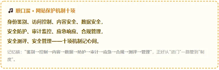真题考点梳理-第22章 网站安全需求分析与安全保护工程2022–2025考点梳理+2026下半年预测-第6张图片-四季读书网