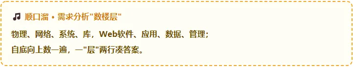 真题考点梳理-第22章 网站安全需求分析与安全保护工程2022–2025考点梳理+2026下半年预测-第7张图片-四季读书网