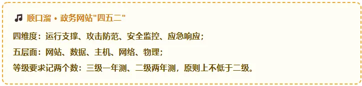 真题考点梳理-第22章 网站安全需求分析与安全保护工程2022–2025考点梳理+2026下半年预测-第8张图片-四季读书网