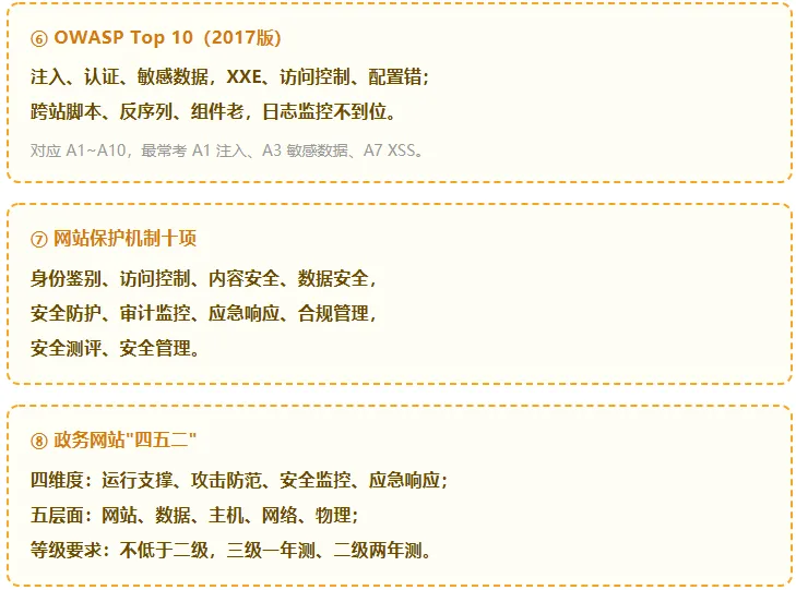 真题考点梳理-第22章 网站安全需求分析与安全保护工程2022–2025考点梳理+2026下半年预测-第11张图片-四季读书网
