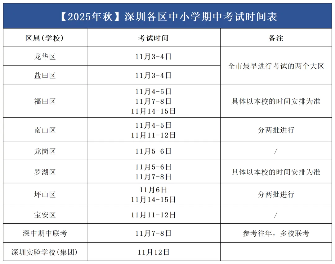 深圳中小学何时期中考试?附往年真题→-第2张图片-四季读书网 深圳中小学何时期中考试?附往年真题→-第2张图片-四季读书网
