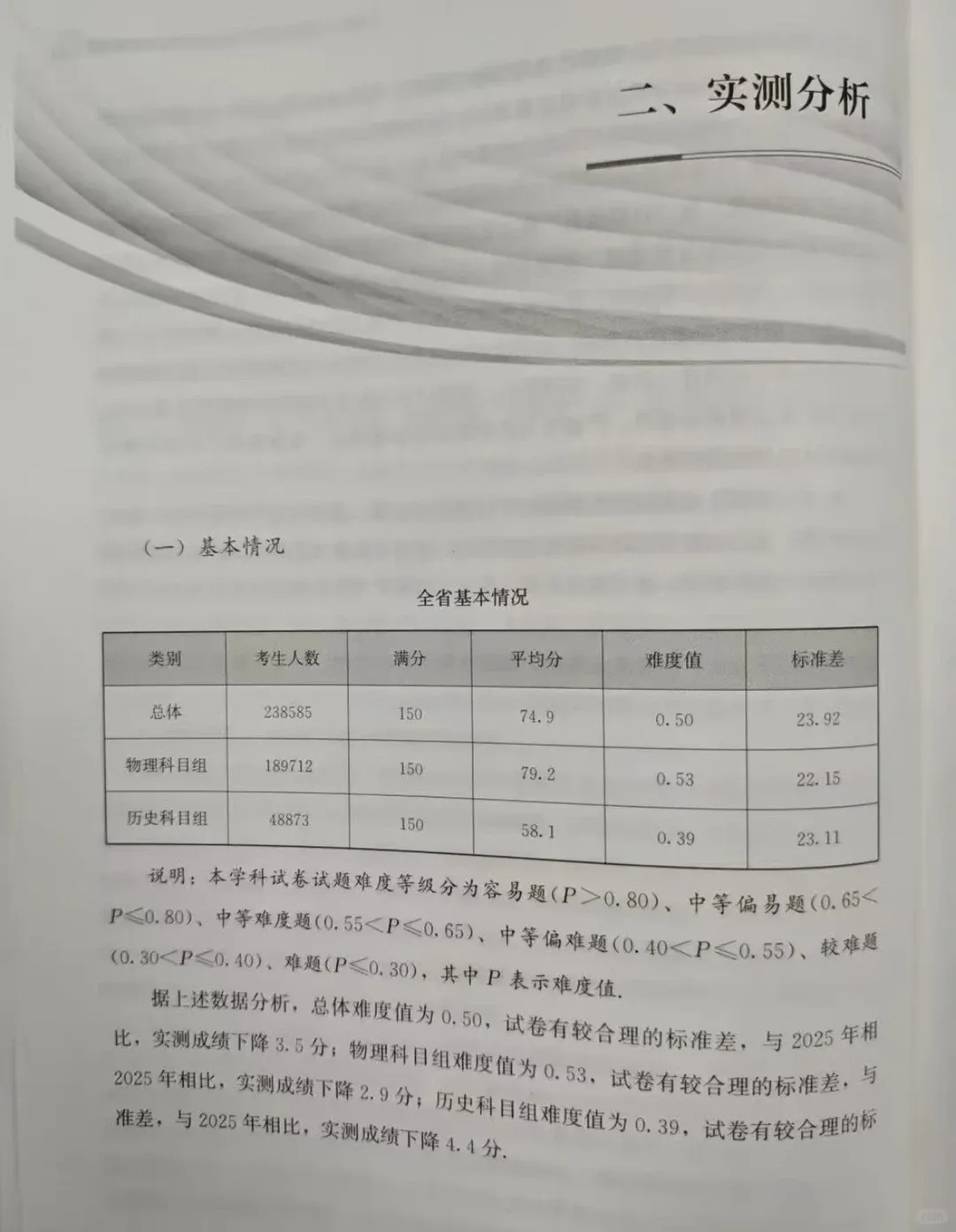 福建2026年高考数学平均分、各分数段人数占比情况官方数据公布!-第2张图片-四季读书网 福建2026年高考数学平均分、各分数段人数占比情况官方数据公布!-第2张图片-四季读书网