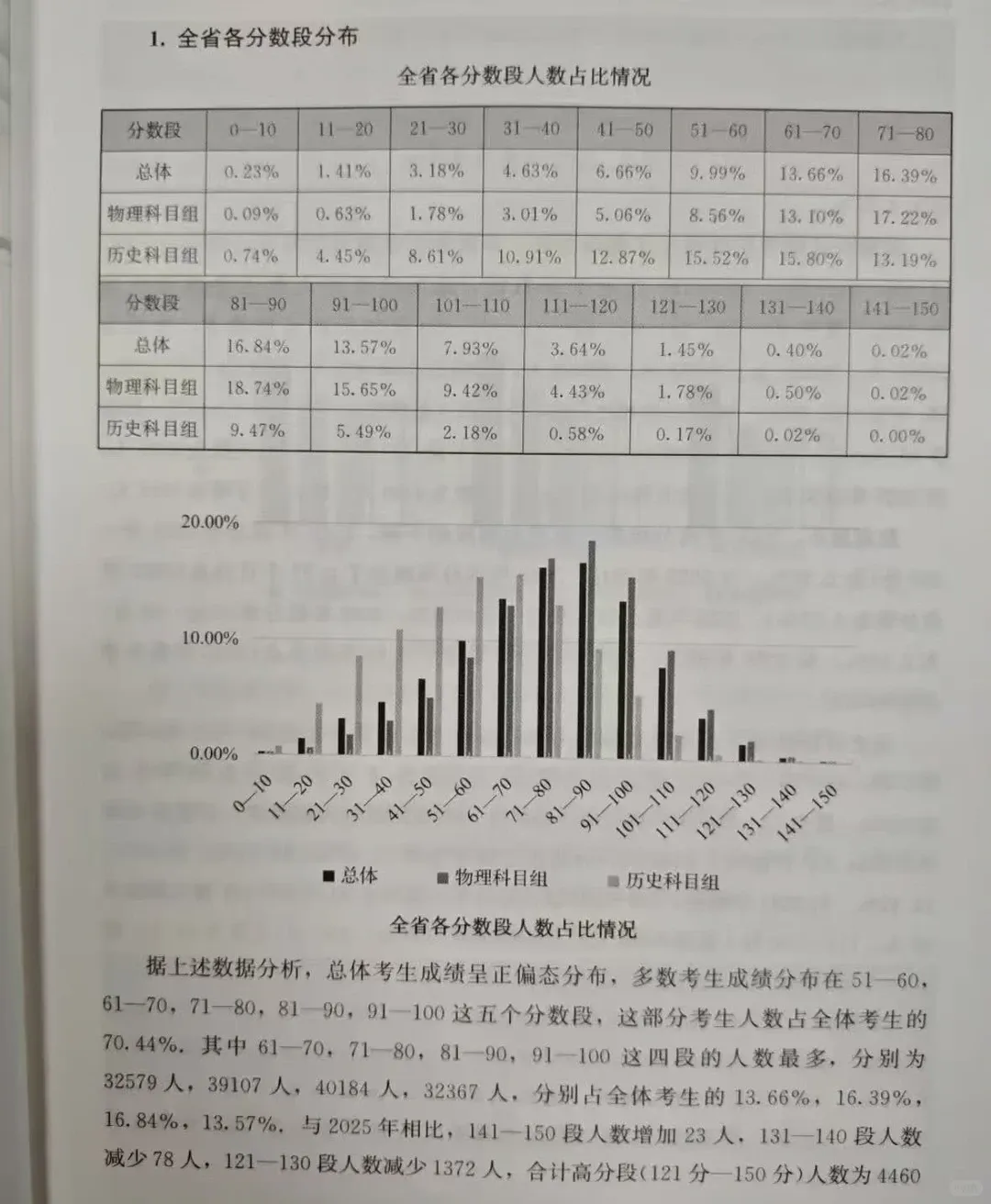 福建2026年高考数学平均分、各分数段人数占比情况官方数据公布!-第4张图片-四季读书网 福建2026年高考数学平均分、各分数段人数占比情况官方数据公布!-第4张图片-四季读书网