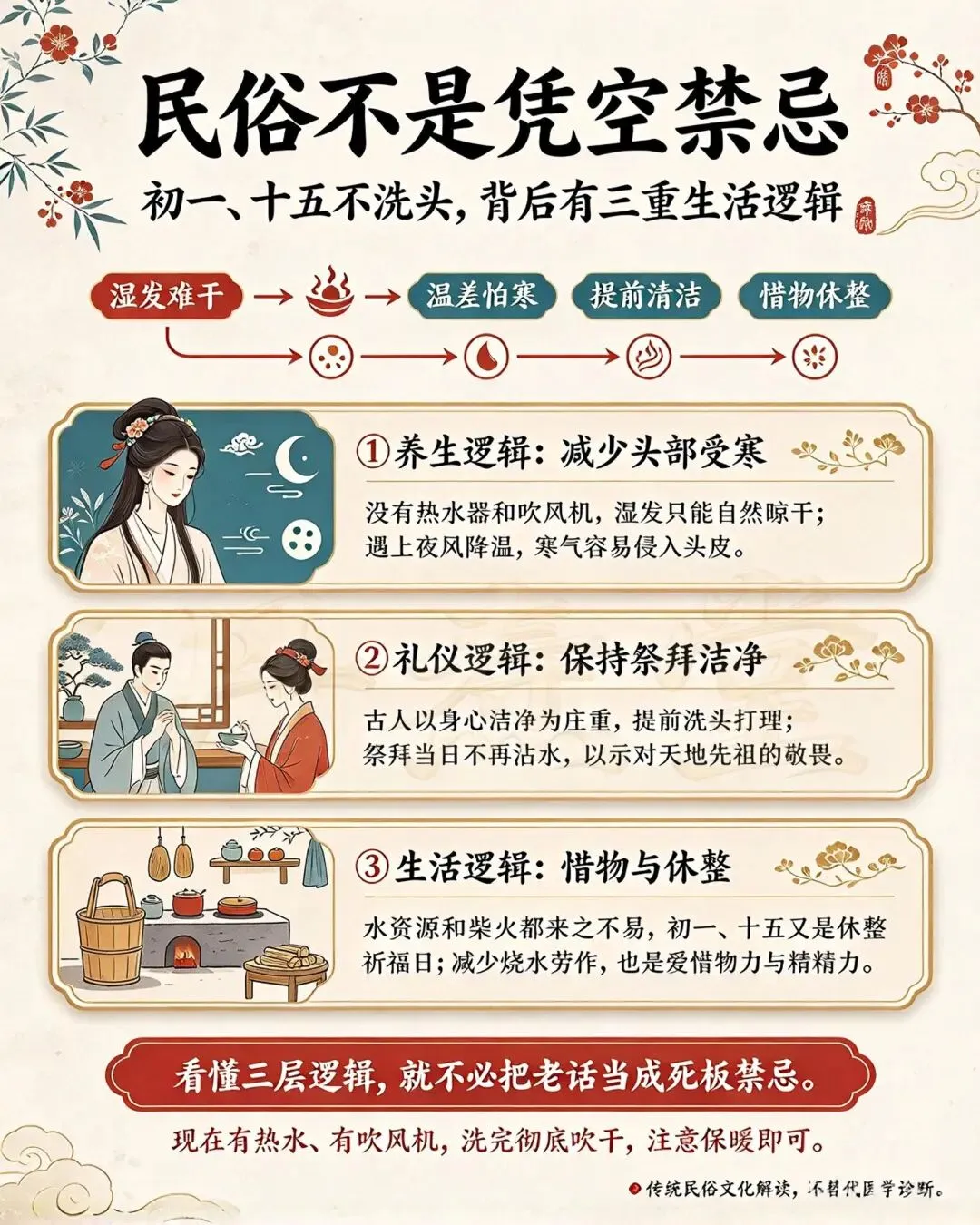 初一、十五不洗头,不是迷信,是老祖宗藏在日子里的养生大道-第3张图片-四季读书网 初一、十五不洗头,不是迷信,是老祖宗藏在日子里的养生大道-第3张图片-四季读书网