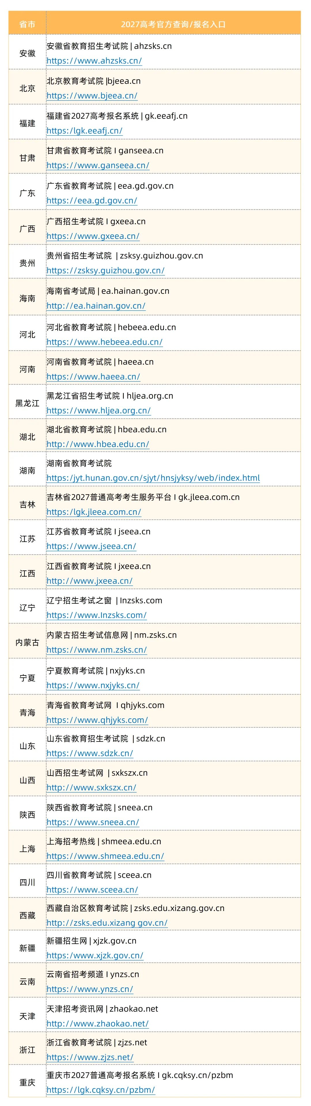 【升学资讯】2027高考报名启动!4项重要须知提前收好(附全国31省官方报名入口)-第3张图片-四季读书网