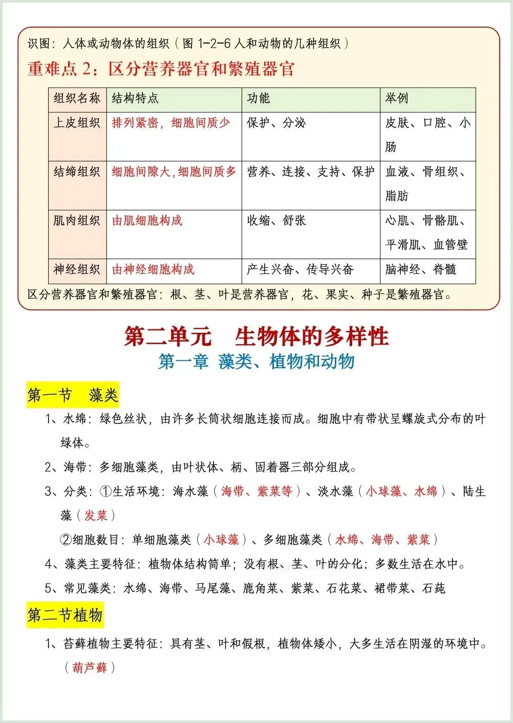 初一新七上生物全册知识点背读总结(冀少版)电子打印版!(2026 新版本)-第6张图片-四季读书网