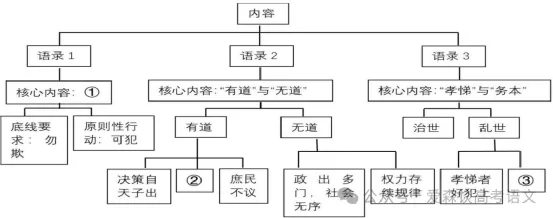 【高二试卷】山东省部分学校2026-2027学年高二上学期10月联合学情语文-第3张图片-四季读书网