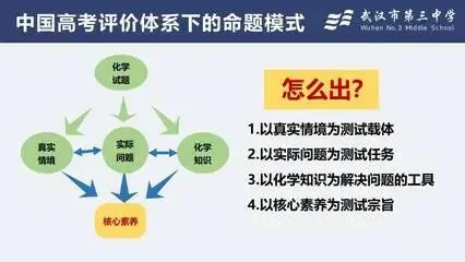 高考命题改革:命题方向、命题逻辑、命题依据与教学导向-第3张图片-四季读书网