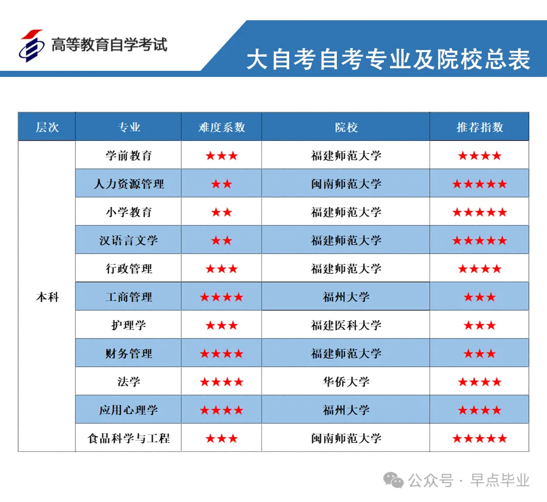 福师大学位考试模拟考试今日开放-第4张图片-四季读书网 福师大学位考试模拟考试今日开放-第4张图片-四季读书网