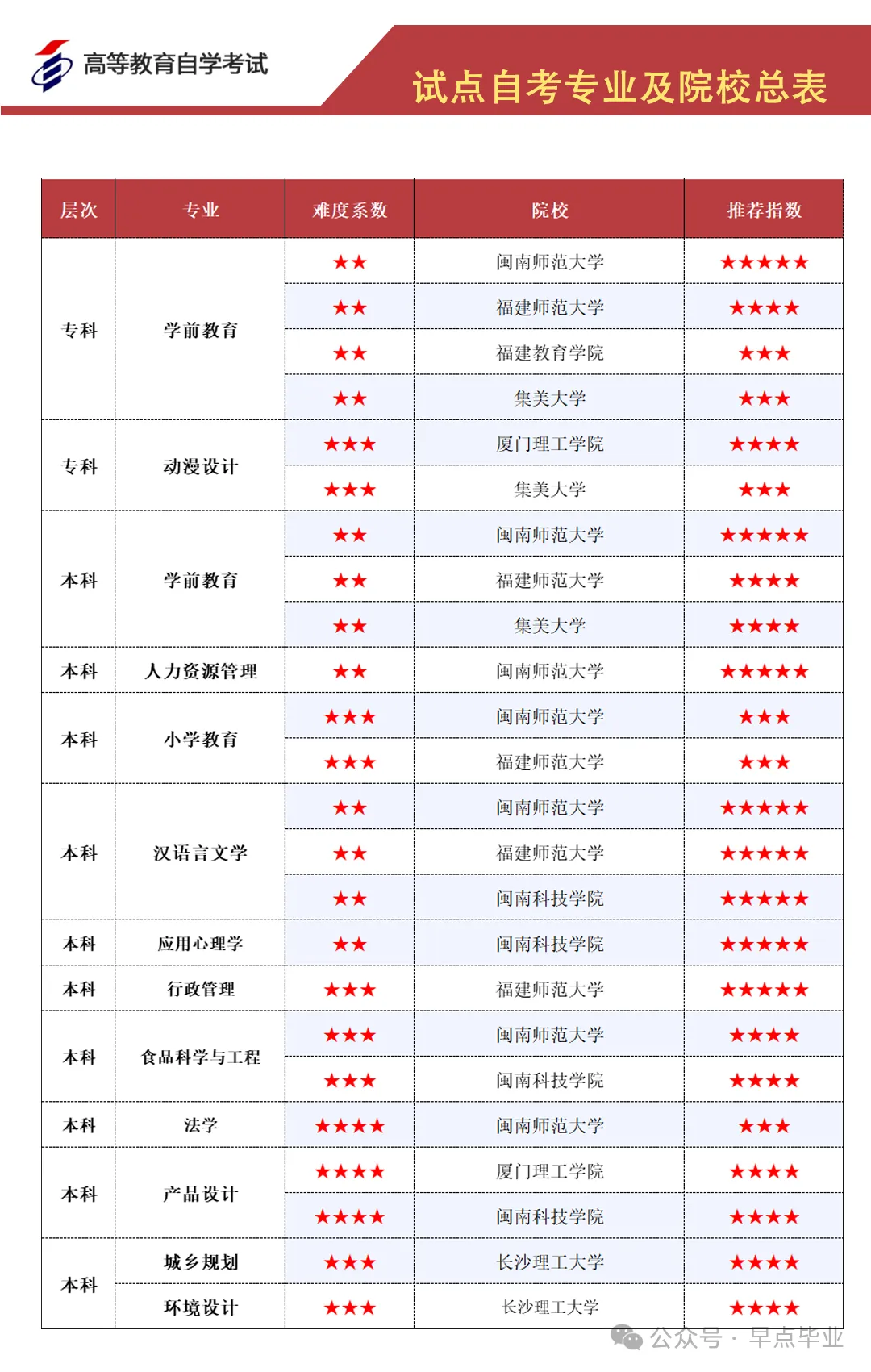 福师大学位考试模拟考试今日开放-第5张图片-四季读书网