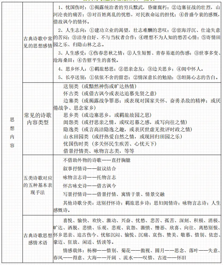 10.12|【成人高考】每日学习计划-第1张图片-四季读书网 10.12|【成人高考】每日学习计划-第1张图片-四季读书网