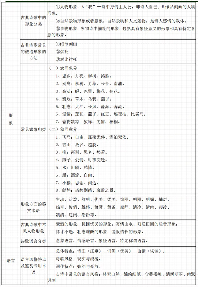 10.12|【成人高考】每日学习计划-第2张图片-四季读书网 10.12|【成人高考】每日学习计划-第2张图片-四季读书网