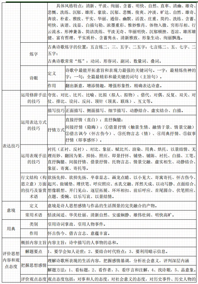 10.12|【成人高考】每日学习计划-第3张图片-四季读书网 10.12|【成人高考】每日学习计划-第3张图片-四季读书网