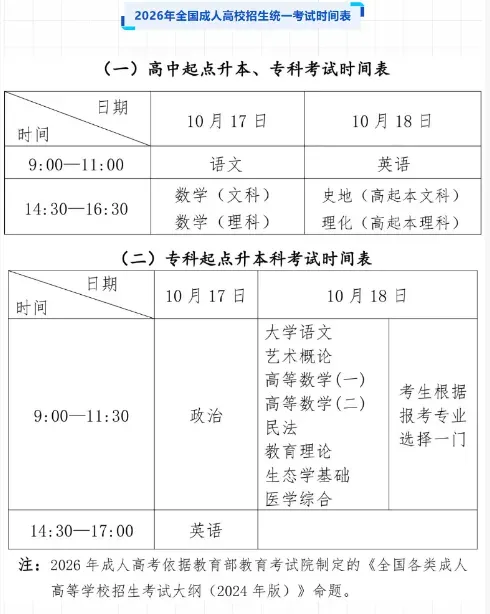 2026年成人高考|一定要看的各科目答题技巧总结-第1张图片-四季读书网 2026年成人高考|一定要看的各科目答题技巧总结-第1张图片-四季读书网