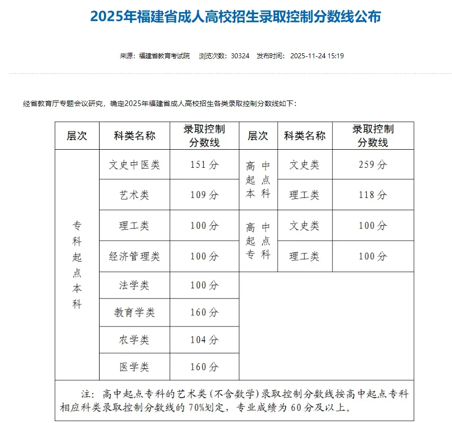 2026年成人高考|一定要看的各科目答题技巧总结-第2张图片-四季读书网 2026年成人高考|一定要看的各科目答题技巧总结-第2张图片-四季读书网