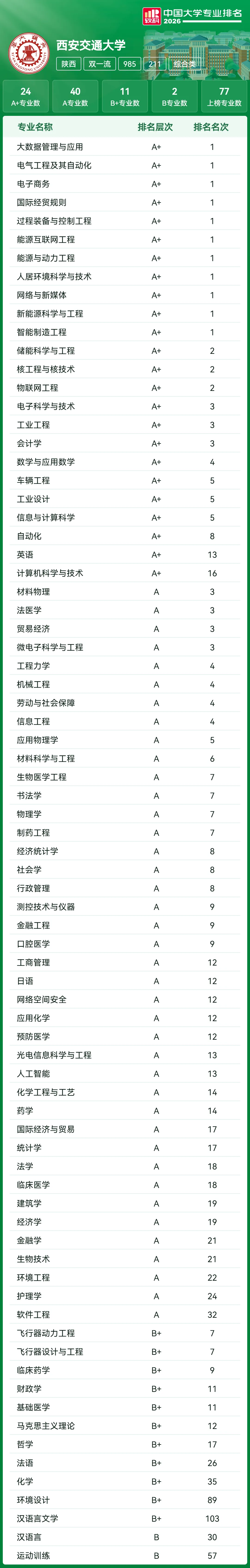 高考志愿参考:39所985王牌专业大盘点!北大93个A+断层领先,清华、哈工大紧随其后!-第18张图片-四季读书网