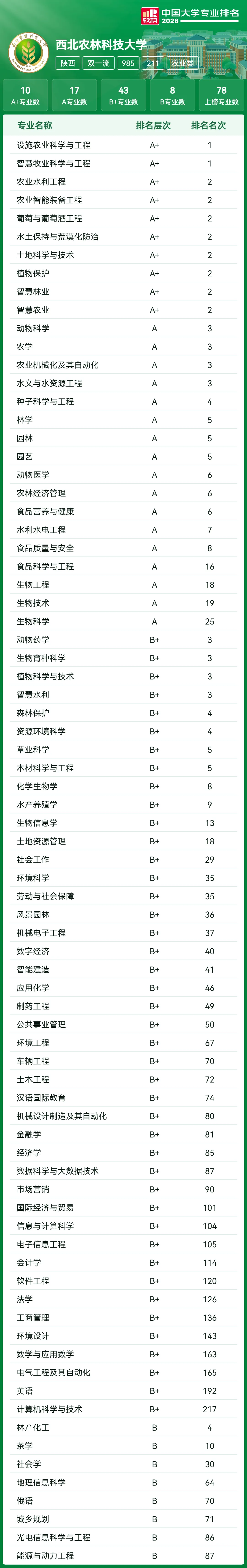 高考志愿参考:39所985王牌专业大盘点!北大93个A+断层领先,清华、哈工大紧随其后!-第20张图片-四季读书网