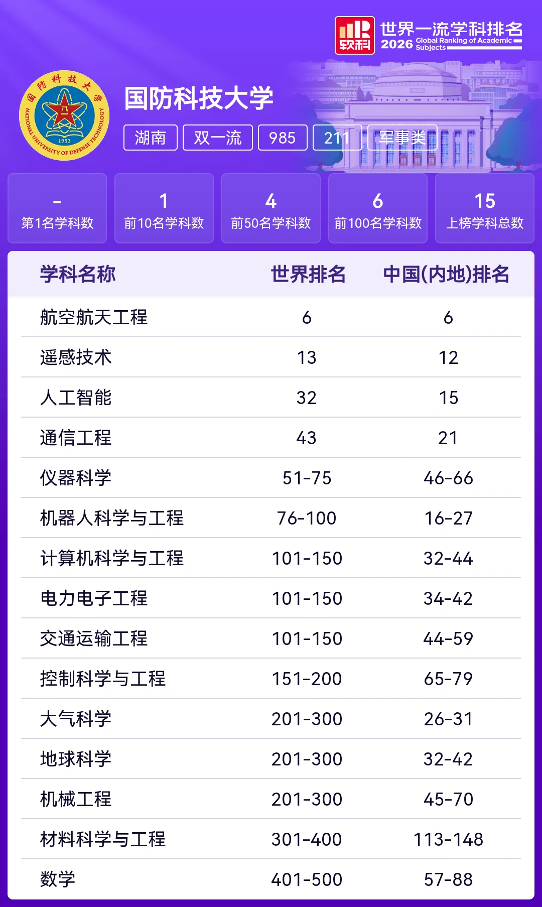 高考志愿参考:39所985王牌专业大盘点!北大93个A+断层领先,清华、哈工大紧随其后!-第23张图片-四季读书网