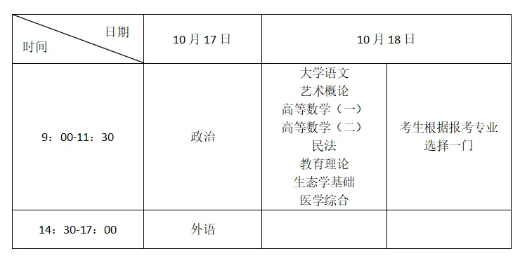 2026年成人高考考试须知-第2张图片-四季读书网 2026年成人高考考试须知-第2张图片-四季读书网