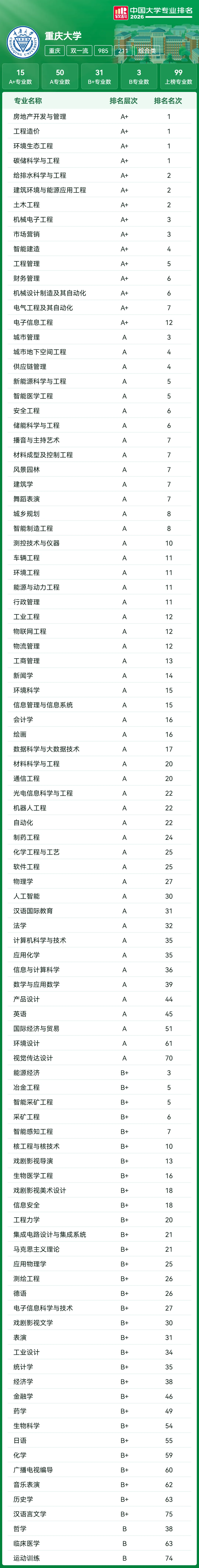 高考志愿参考:39所985王牌专业大盘点!北大93个A+断层领先,清华、哈工大紧随其后!-第38张图片-四季读书网