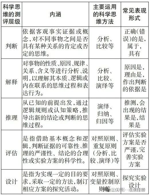 比较研究生物学高考2026全国卷和河南卷-第3张图片-四季读书网 比较研究生物学高考2026全国卷和河南卷-第3张图片-四季读书网