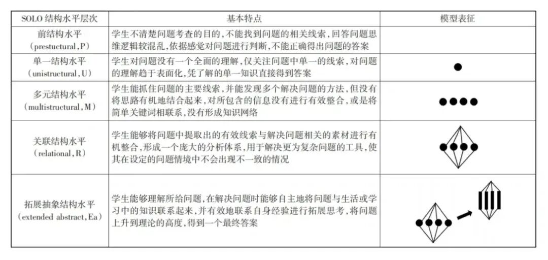 比较研究生物学高考2026全国卷和河南卷-第5张图片-四季读书网 比较研究生物学高考2026全国卷和河南卷-第5张图片-四季读书网
