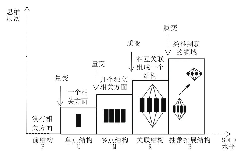 比较研究生物学高考2026全国卷和河南卷-第6张图片-四季读书网 比较研究生物学高考2026全国卷和河南卷-第6张图片-四季读书网
