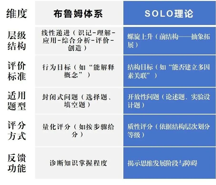 比较研究生物学高考2026全国卷和河南卷-第7张图片-四季读书网 比较研究生物学高考2026全国卷和河南卷-第7张图片-四季读书网