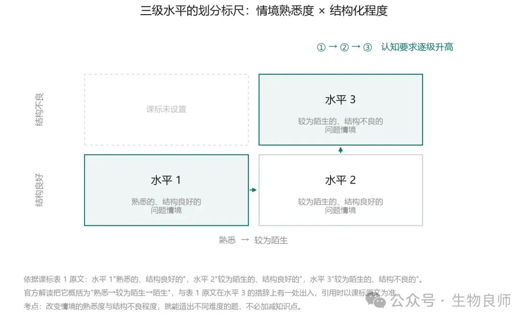 比较研究生物学高考2026全国卷和河南卷-第10张图片-四季读书网 比较研究生物学高考2026全国卷和河南卷-第10张图片-四季读书网