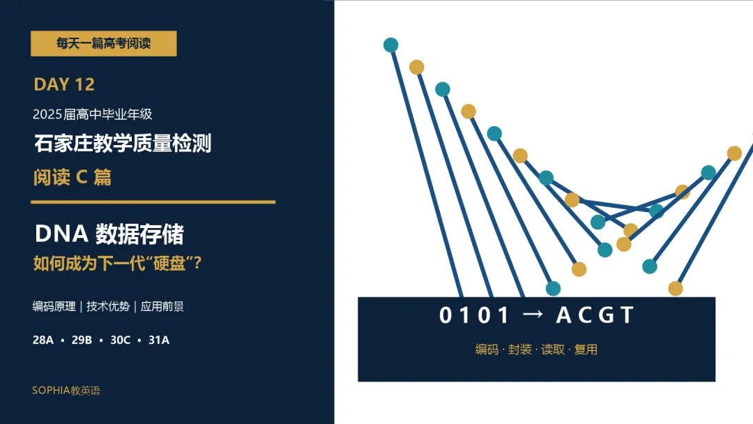 每一天学习一篇高考阅读 Day 12|DNA如何变成下一代数据硬盘?-第1张图片-四季读书网 每一天学习一篇高考阅读 Day 12|DNA如何变成下一代数据硬盘?-第1张图片-四季读书网