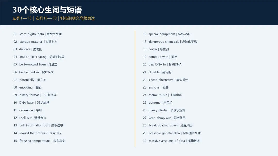 每一天学习一篇高考阅读 Day 12|DNA如何变成下一代数据硬盘?-第5张图片-四季读书网 每一天学习一篇高考阅读 Day 12|DNA如何变成下一代数据硬盘?-第5张图片-四季读书网