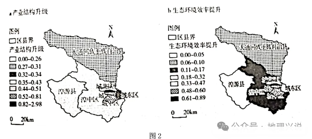 高考地理小专题——生态环境效率-第3张图片-四季读书网 高考地理小专题——生态环境效率-第3张图片-四季读书网