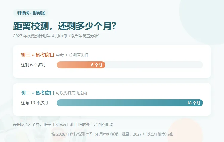 初二就开始准备科特,和初三才动手,差在哪?-第1张图片-四季读书网 初二就开始准备科特,和初三才动手,差在哪?-第1张图片-四季读书网