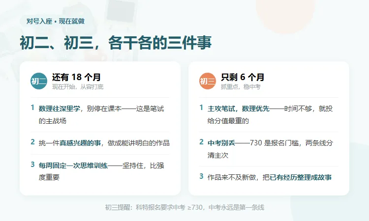 初二就开始准备科特,和初三才动手,差在哪?-第3张图片-四季读书网 初二就开始准备科特,和初三才动手,差在哪?-第3张图片-四季读书网