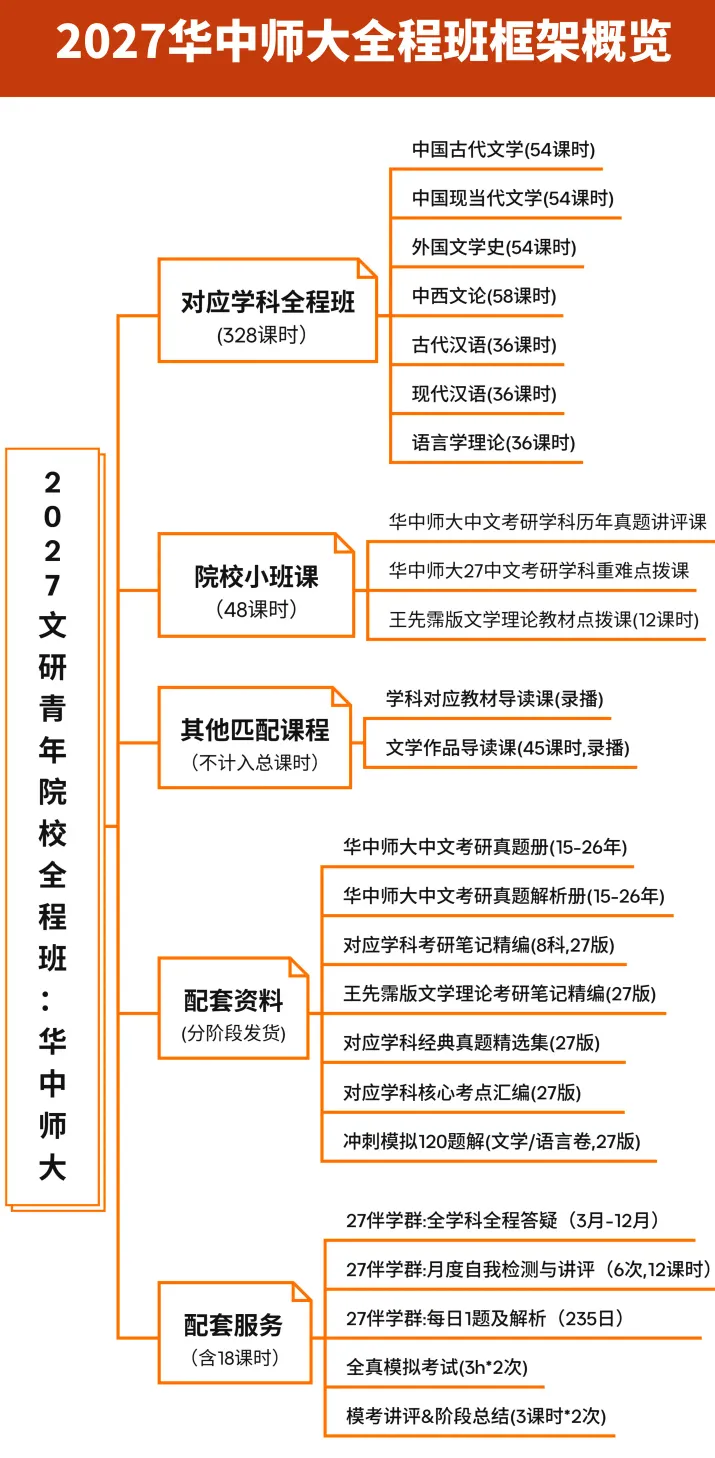 文研真题 |华中师大2026年中文考研真题及分析-第10张图片-四季读书网 文研真题 |华中师大2026年中文考研真题及分析-第10张图片-四季读书网