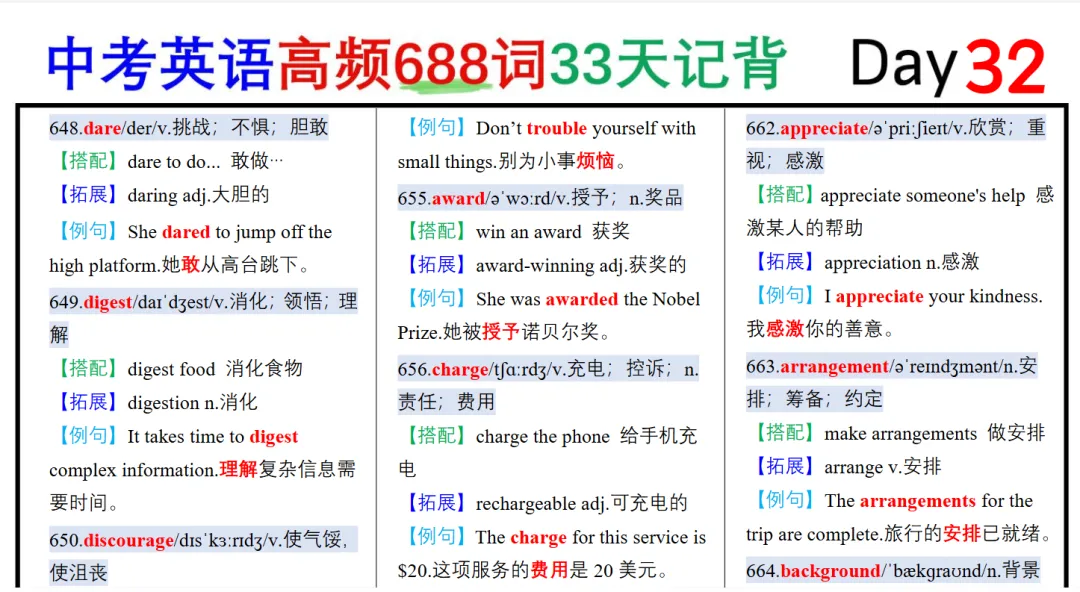 2026中考英语688高频词汇PDF电子文档,免费下载-第3张图片-四季读书网 2026中考英语688高频词汇PDF电子文档,免费下载-第3张图片-四季读书网