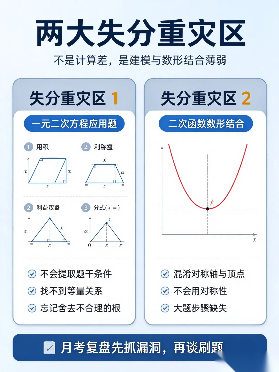 初三数学|第一次月考,数学崩盘?90%孩子栽在这2个致命漏洞!看完直接翻盘-第3张图片-四季读书网 初三数学|第一次月考,数学崩盘?90%孩子栽在这2个致命漏洞!看完直接翻盘-第3张图片-四季读书网