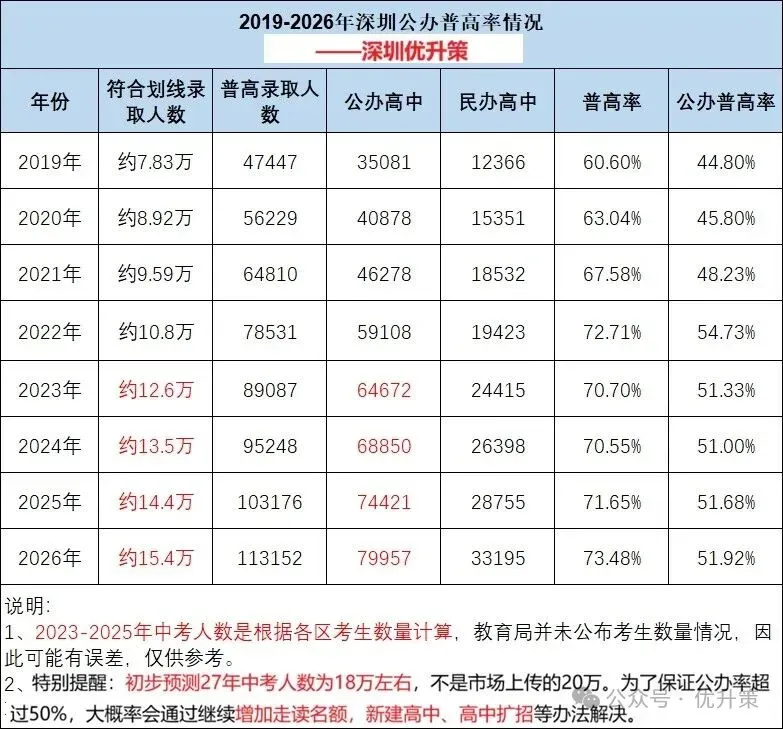 中考拼的从来不只是分数,还有信息差.-第2张图片-四季读书网