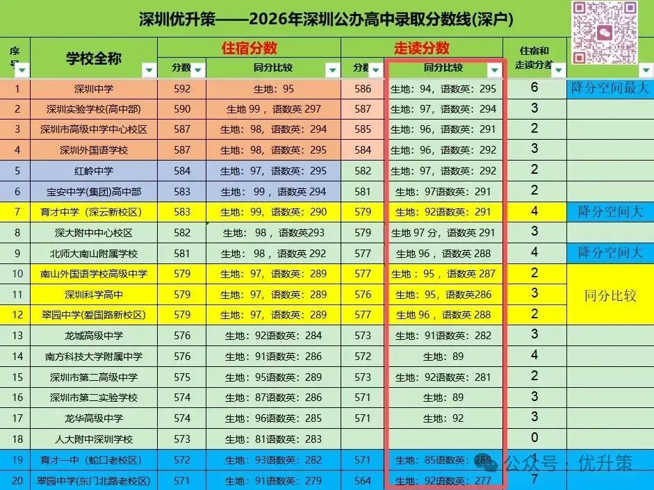 中考拼的从来不只是分数,还有信息差.-第3张图片-四季读书网