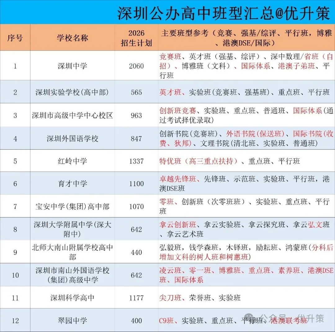 中考拼的从来不只是分数,还有信息差.-第4张图片-四季读书网 中考拼的从来不只是分数,还有信息差.-第4张图片-四季读书网