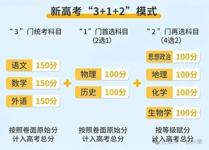 中考拼的从来不只是分数,还有信息差.-第5张图片-四季读书网