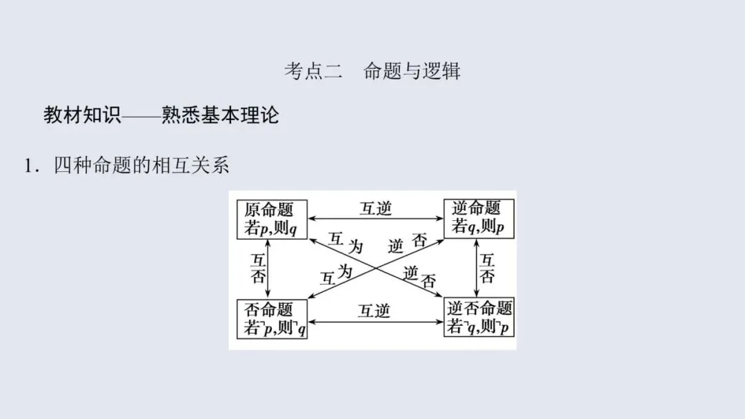 高考数学13个必考点教材母题梳理-第3张图片-四季读书网 高考数学13个必考点教材母题梳理-第3张图片-四季读书网