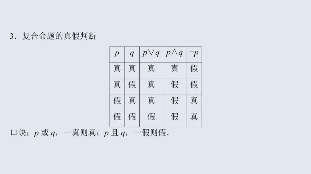 高考数学13个必考点教材母题梳理-第5张图片-四季读书网 高考数学13个必考点教材母题梳理-第5张图片-四季读书网