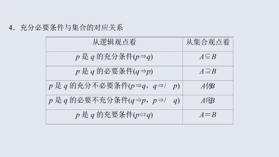 高考数学13个必考点教材母题梳理-第6张图片-四季读书网 高考数学13个必考点教材母题梳理-第6张图片-四季读书网