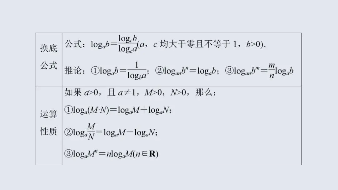 高考数学13个必考点教材母题梳理-第14张图片-四季读书网 高考数学13个必考点教材母题梳理-第14张图片-四季读书网