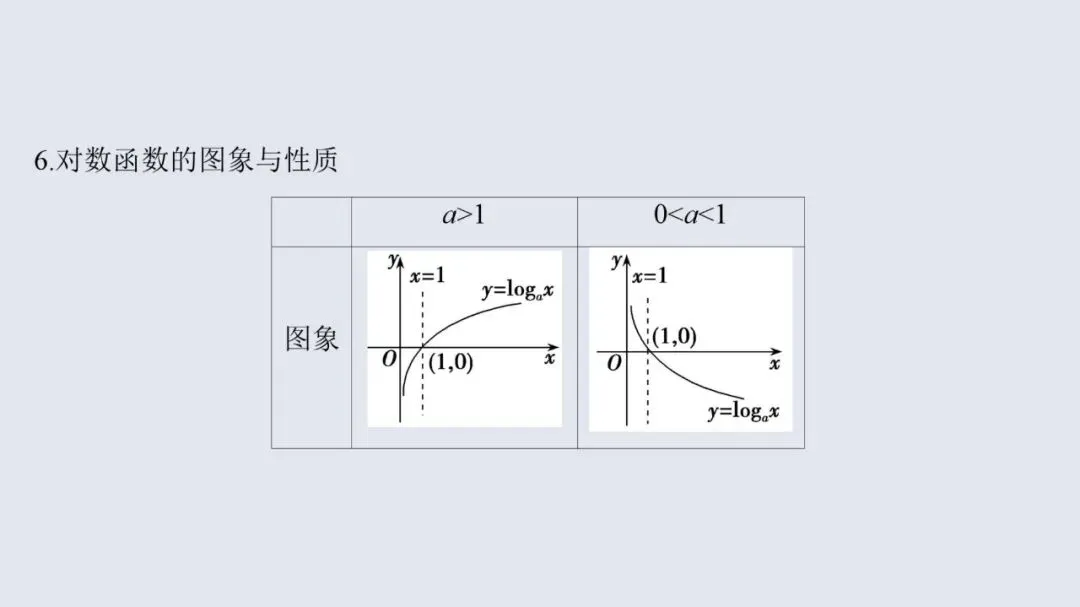 高考数学13个必考点教材母题梳理-第15张图片-四季读书网 高考数学13个必考点教材母题梳理-第15张图片-四季读书网